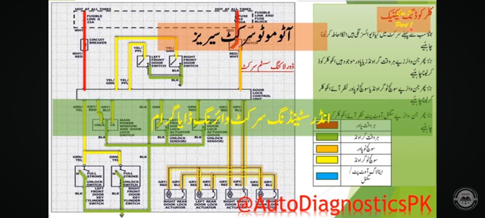 Understanding Automotive Electrical Circuit Wiring Diagrams